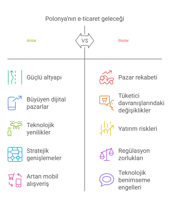 polonya e-ticaret